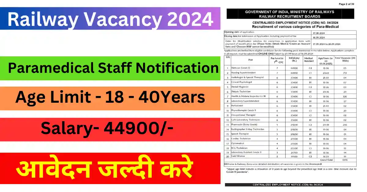 Railway Paramedical Staff Vacancy 2024